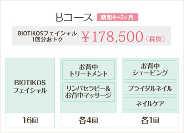 Bコース 178,500円 BIOTIKOSフェイシャル1回分おトク